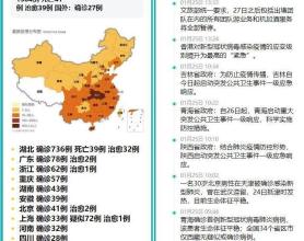 新型冠状病毒肺炎疫情实时图PHP源码