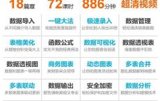 跟李锐学Excel，从入门到精通