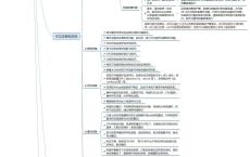 一张图让你秒懂电脑故障知识