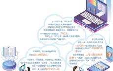 免费模式能持续多久？