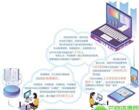 免费模式能持续多久？