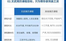 简历包装术 教你写值钱简历