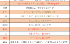 全国13个地区已确定开学时间