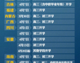 21地确定开学时间4月或迎来返校高峰附开学时间一览表