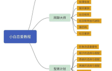 从恋爱小白到撩妹高手进阶教程