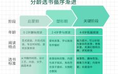 24个绘本阅读秘籍 提升阅读力