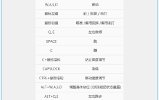 《逃离塔科夫》v0.1225中文版
