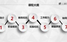求职面试：500强HR带你完美面试