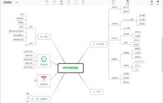 Xmind思维导图模板331个