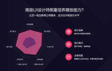 突破设计瓶颈：做好UI设计师