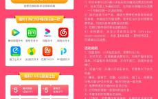 联通用户15元开通小沃钻会员领20元话费+腾讯视频/爱奇艺等会员月卡