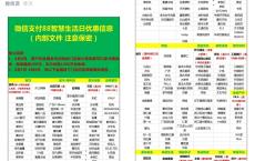 微信支付到店支付抽1000万份免单 88智慧生活日
