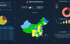 GAJ内网大数据图表界面源码