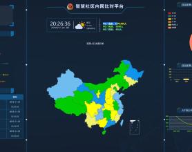 GAJ内网大数据图表界面源码