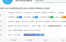 企查查SEO亮点分析、采集+精准词库=高权重