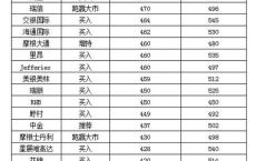 【111卡盟】腾讯4交易日绝地求生 24投行齐呼趁低买入