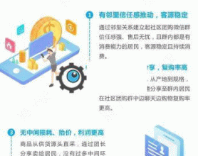 <span style='color:#FFFFFF'>最新开源狮子鱼9.4.0社区团购微擎前端+后端 完美上线稳定运营版本</span>