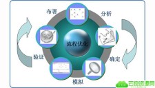 链接建设被严重忽视的7个原因？