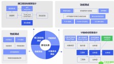 尚学堂 软件测试全套教程