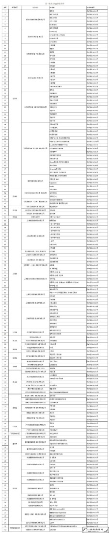 <span style='color:#FFFFFF'>首批教育App备案名单公布：新东方、百词斩、网易有道词典在列</span>