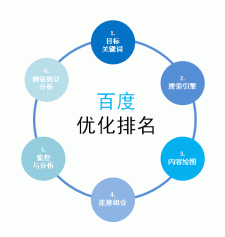 网站权重有什么用？网站权重如何快速提升？