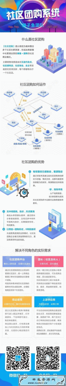 <span style='color:#FFFFFF'>最新开源狮子鱼9.4.0社区团购微擎前端+后端 完美上线稳定运营版本</span>