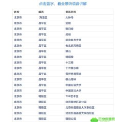 宅在家里云游中国“虚拟旅行”