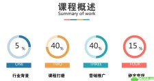 抓住风口，逆袭为年入100w微课导师