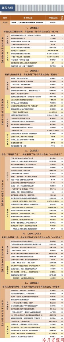 小白也能听得懂的商业实战课
